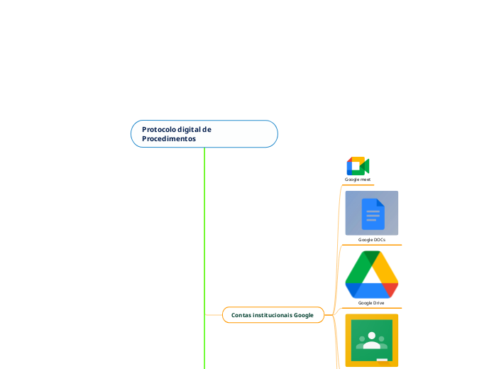 Protocolo digital de Procedimentos  