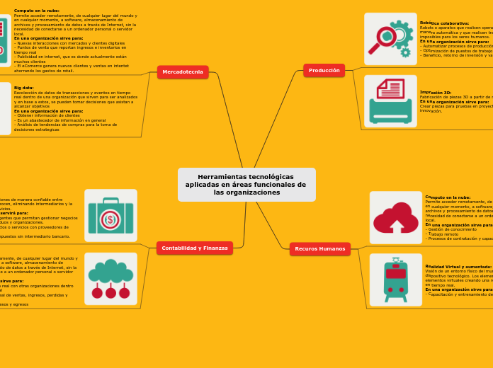 Herramientas tecnológicas aplicadas en áreas funcionales de las organizaciones