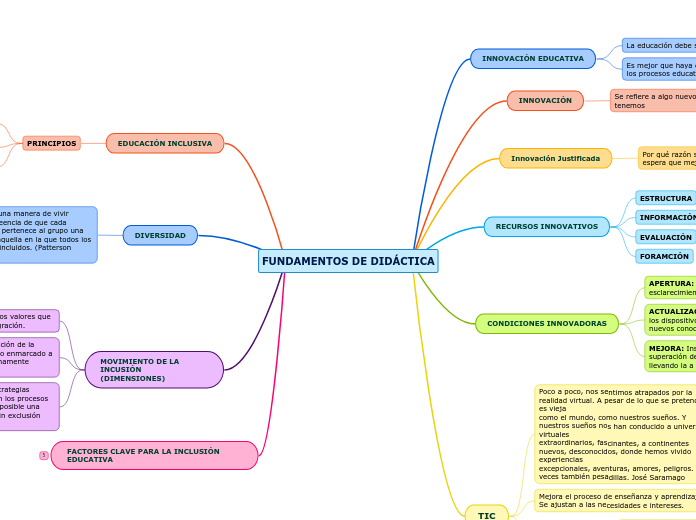 FUNDAMENTOS DE DIDÁCTICA