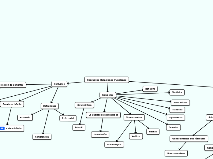 Conjuntos-Relaciones-Funciones