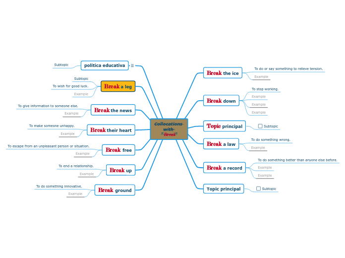 Collocations 
with 
