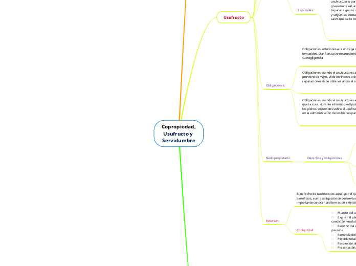 Copropiedad, Usufructo y Servidumbre