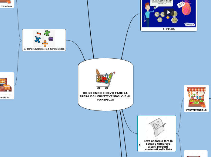 HO 50 EURO E DEVO FARE LA SPESA DAL FRUTTIVENDOLO E AL PANIFICIO
