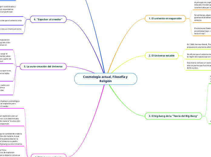 Cosmología actual, Filosofía y Religión
