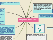 Sample Mind Map