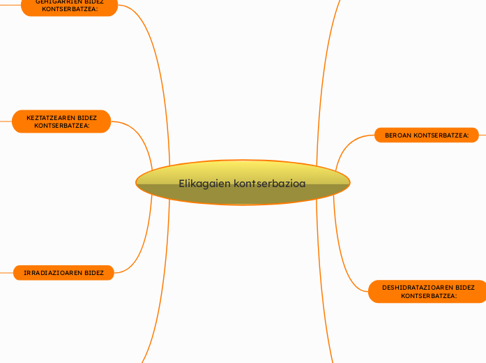 Elikagaien kontserbazioa