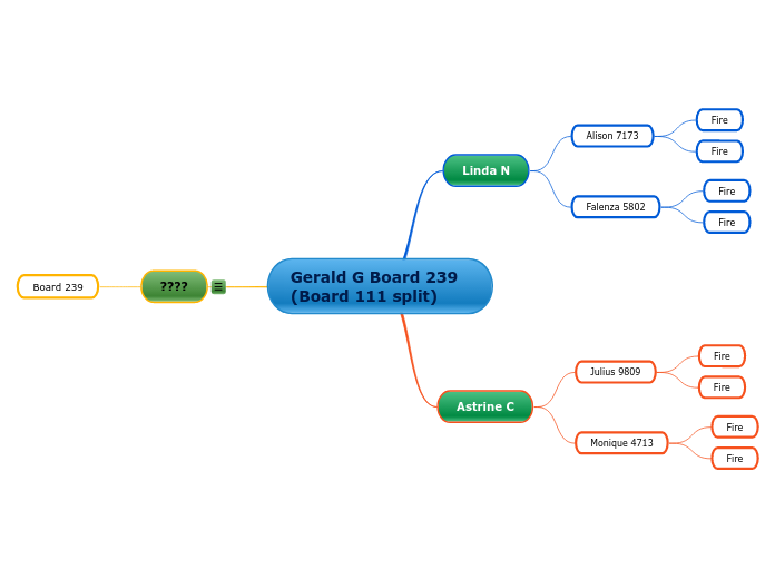 Gerald G Board 239 (Board 111 split)