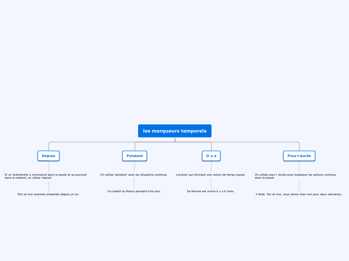 les marqueurs temporels