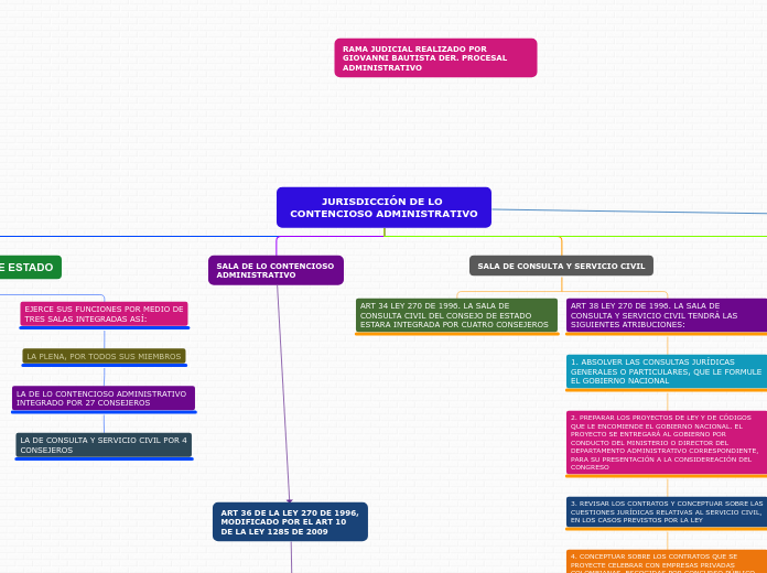 JURISDICCIÓN DE LO CONTENCIOSO ADMINISTRATIVO