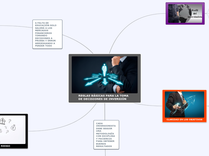REGLAS BÁSICAS PARA LA TOMA DE DECISIONES DE INVERSIÓN