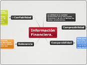 Normas de Información