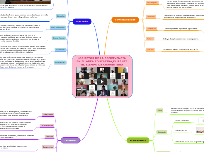 LOS RETOS DE LA CONVIVENCIA EN EL ÁREA EDUCATIVA,DURANTE EL TIEMPO DE CUARENTENA