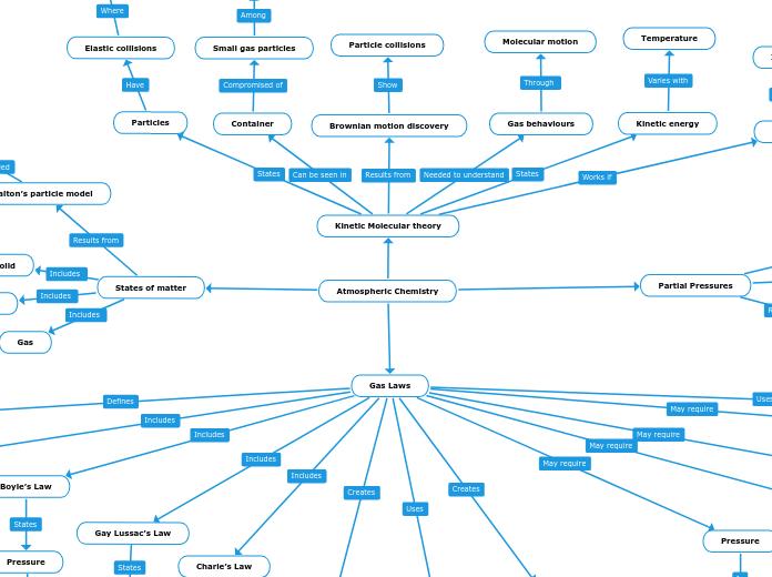 Atmospheric Chemistry