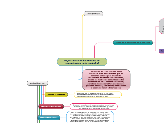 Importancia de los medios de comunicación en la sociedad.