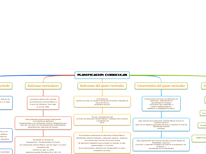 PLANIFICACION CURRICULAR