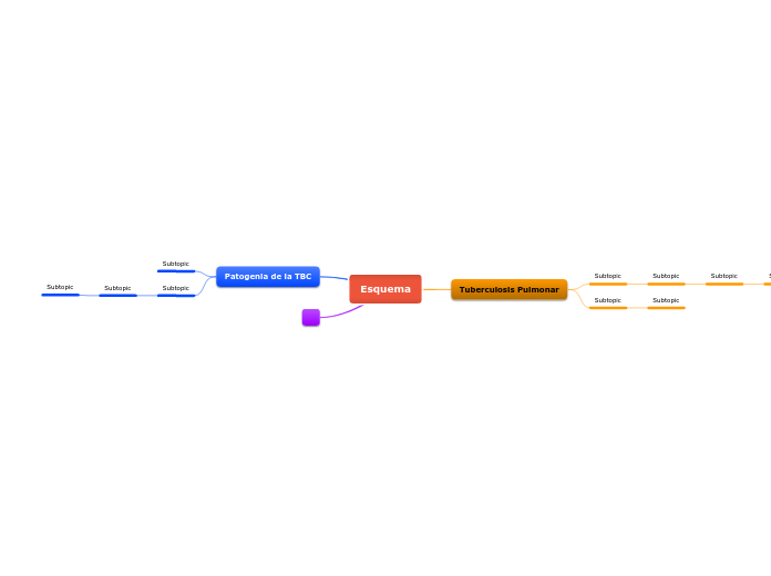 Esquema boceto  TBC