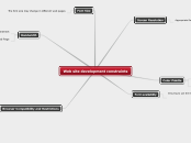 Web site development constraints