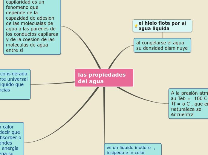 las propiedades del agua