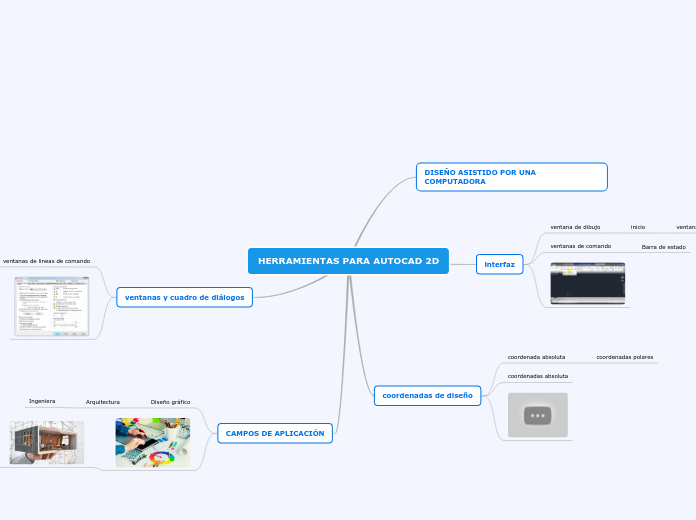 HERRAMIENTAS PARA AUTOCAD 2D