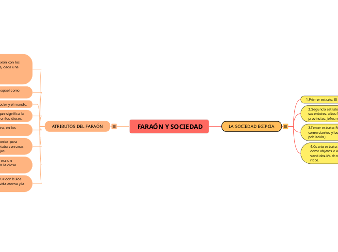  FARAÓN Y SOCIEDAD