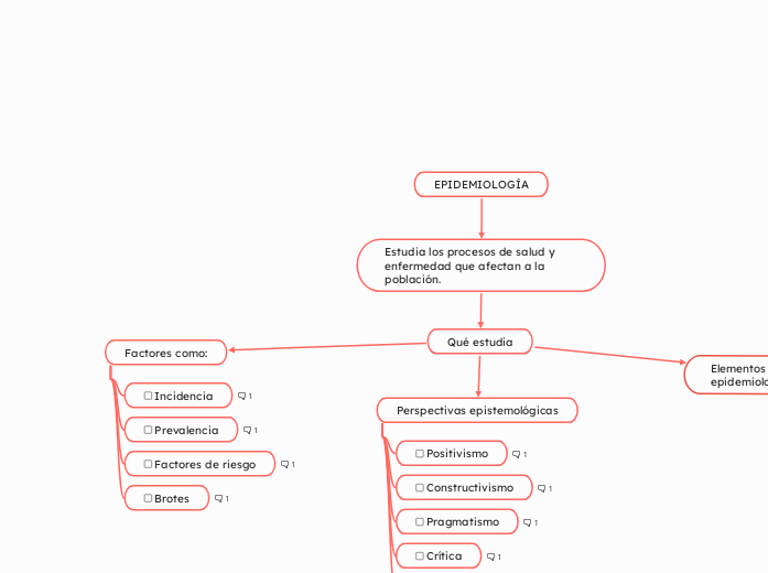 EPIDEMIOLOGÍA