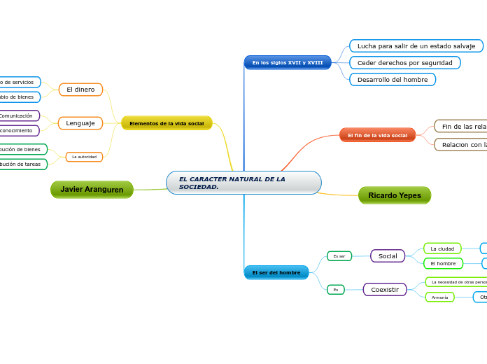 EL CARACTER NATURAL DE LA SOCIEDAD.
