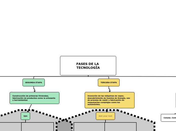 FASES DE LA TECNOLOGÍA