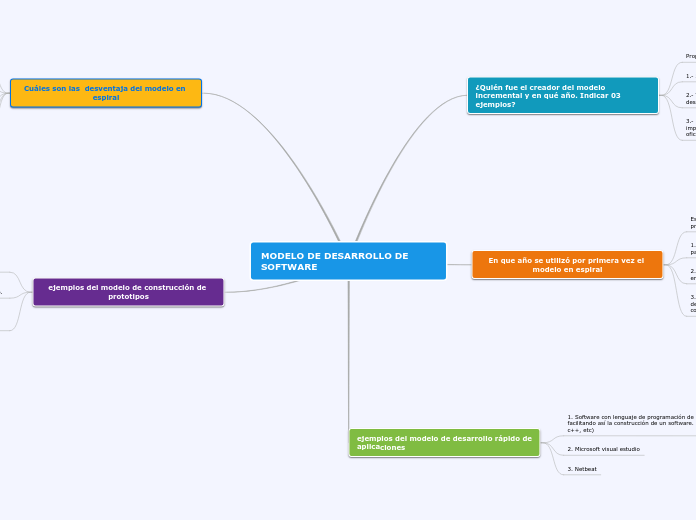 MODELO DE DESARROLLO DE SOFTWARE