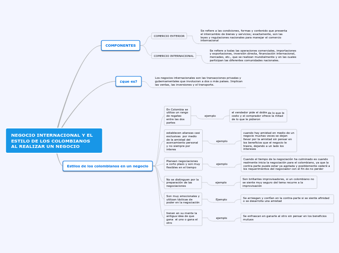 NEGOCIO INTERNACIONAL Y EL ESTILO DE LOS COLOMBIANOS AL REALIZAR UN NEGOCIO