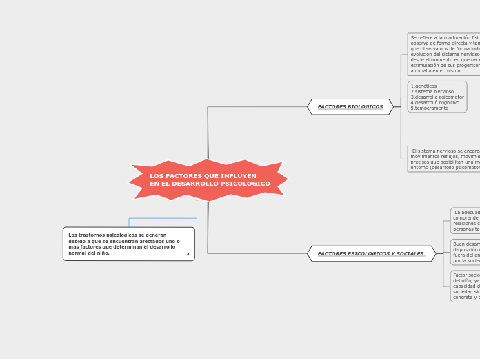 LOS FACTORES QUE INFLUYEN
EN EL DESARROLLO PSICOLOGICO