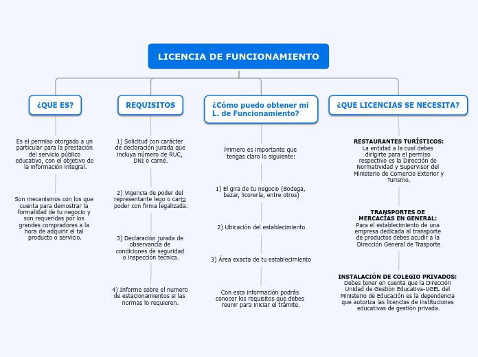 Organigrama