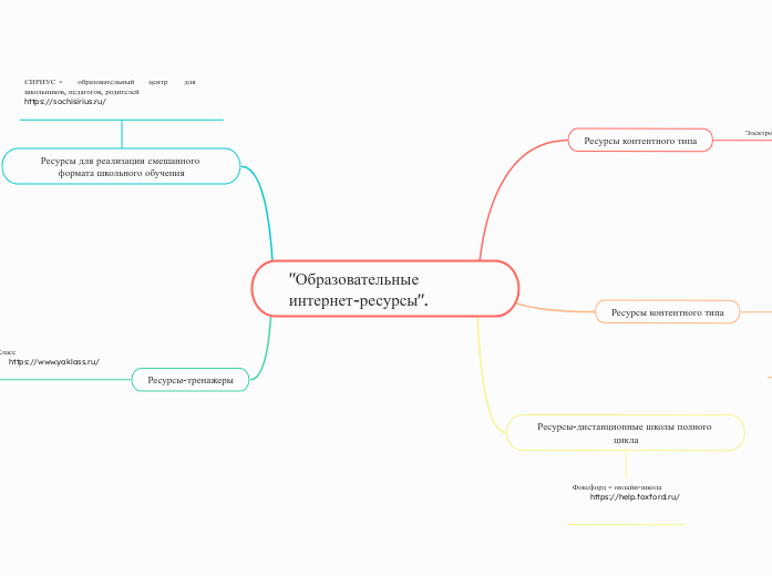 "Образовательные интернет-ресурсы". 