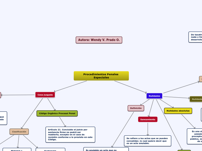 Procedimientos Penales Especiales