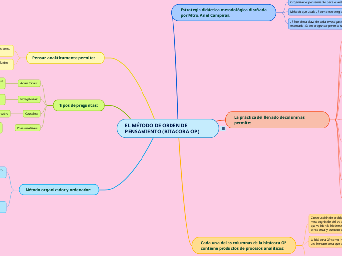 EL MÉTODO DE ORDEN DE PENSAMIENTO