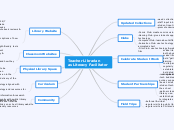 Teacher Librarian as Literacy Facilitator