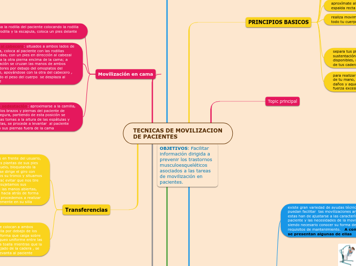 TECNICAS DE MOVILIZACION DE PACIENTES