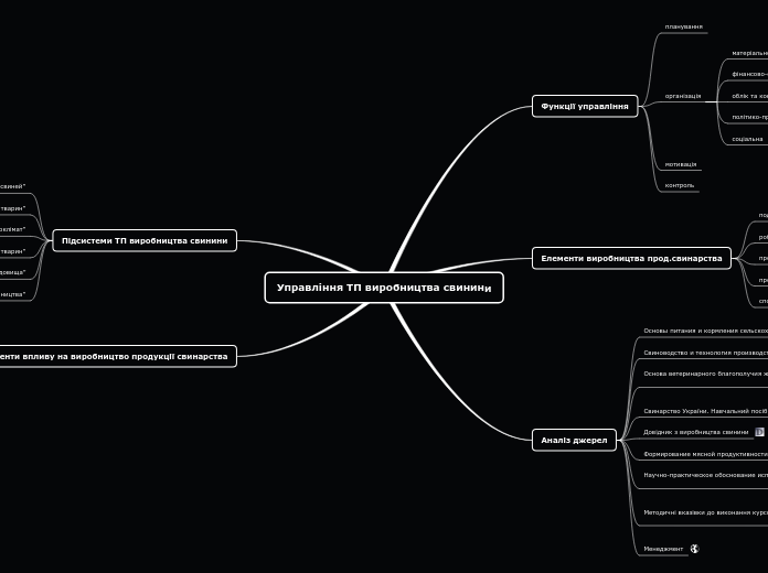 Управління ТП виробництва свинини