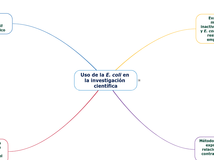 Uso de la E. coli en la investigación científica