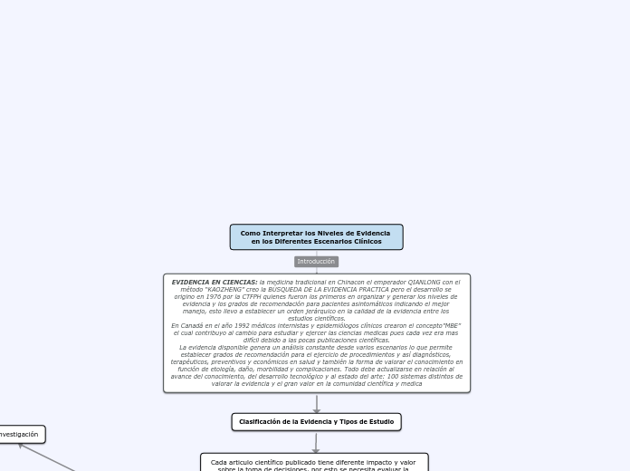 Como Interpretar los Niveles de Evidencia en los Diferentes Escenarios Clínicos