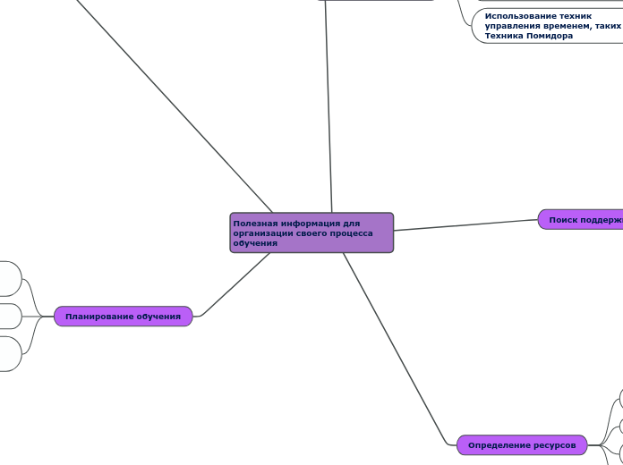 Полезная информация для организации своего процесса обучения 