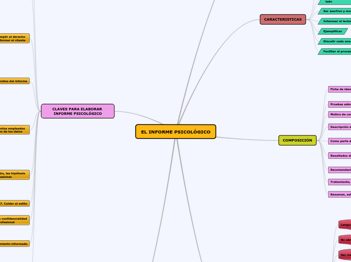 EL INFORME PSICOLÓGICO