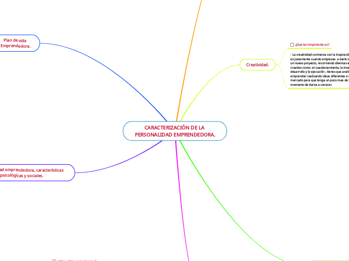 CARACTERIZACIÓN DE LA PERSONALIDAD EMPRENDEDORA.