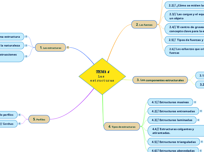 TEMA 4
Las estructuras