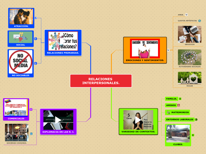 RELACIONES INTERPERSONALES.