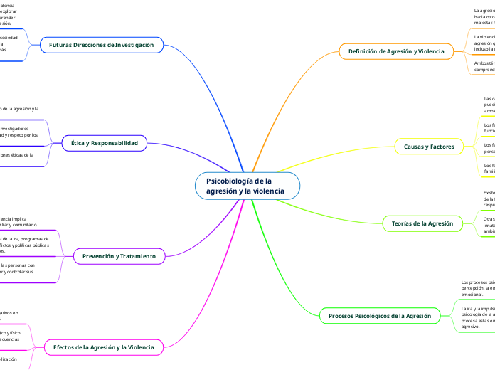 Psicobiología de la agresión y la violencia