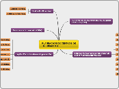 PLANEACION DE CENTROS DE INFORMATICA