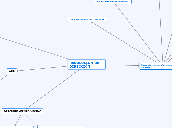 TAREA_SEMANA_9_EDWIN_ANRANGO