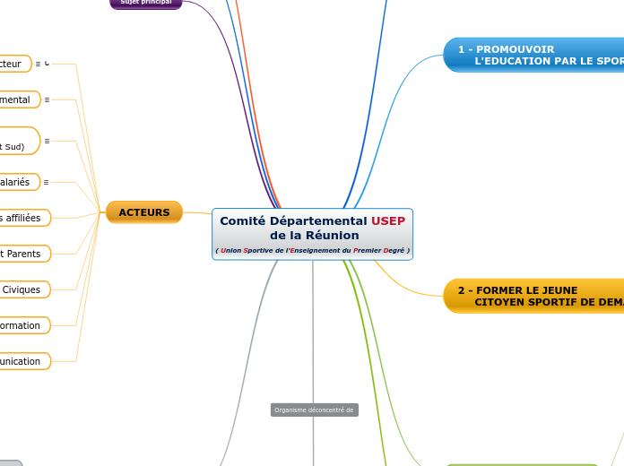 Comité Départemental USEP de la Réunion (Union Sportive de l'Enseignement du Premier Degré) 1