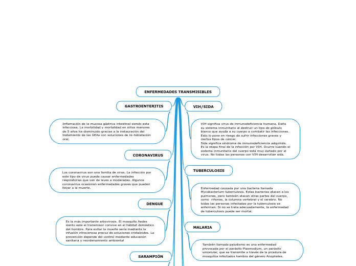 ENFERMEDADES TRANSMISIBLES