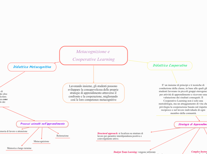 Metacognizione e Cooperative Learning